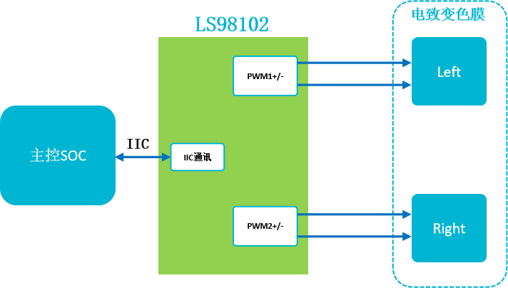 现场可重构器件CPLD---AR方案